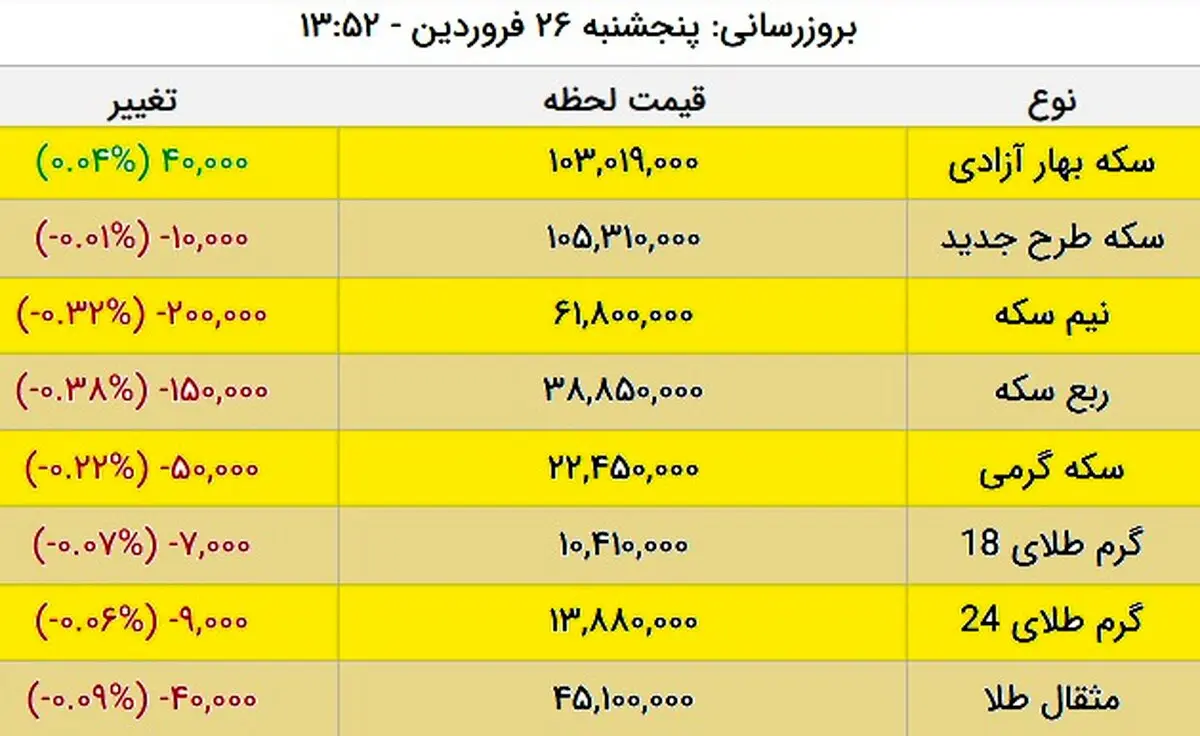 قیمت سکه، امروز ۲۶ فروردین ۱۴۰۰