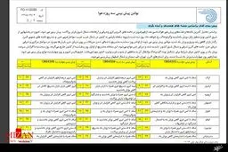 وزش باد شدید و آغاز بارش ها از امروز