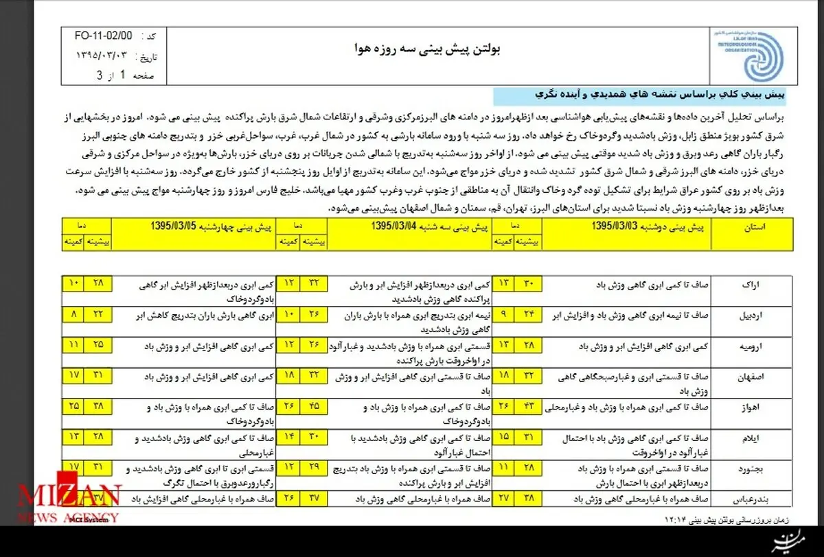 وزش باد شدید و آغاز بارش ها از امروز