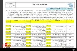 وزش باد شدید و آغاز بارش ها از امروز