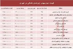 مظنه اجاره‌بهای آپارتمان کلنگی در تهران +جدول
