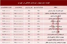 مظنه اجاره‌بهای آپارتمان کلنگی در تهران +جدول