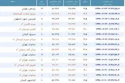 اطلاعات زمین لرزه امروز تهران + جدول