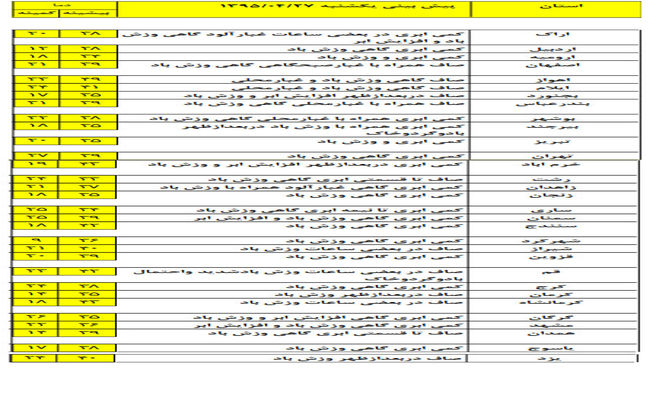 بارش‌های پراکنده در ارتفاعات البرز +جدول