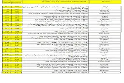 بارش‌های پراکنده در ارتفاعات البرز +جدول