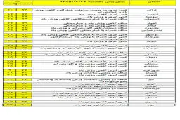 بارش‌های پراکنده در ارتفاعات البرز +جدول