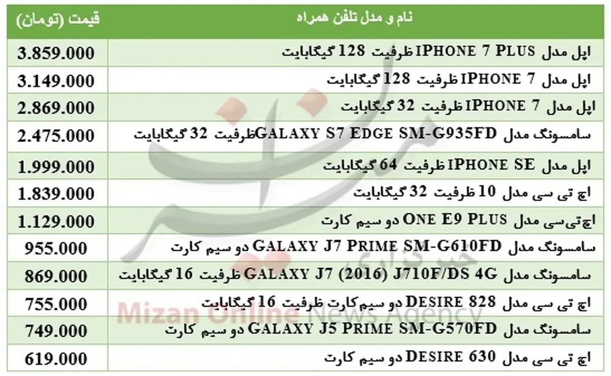 قیمت انواع تلفن همراه در بازار/ جدول