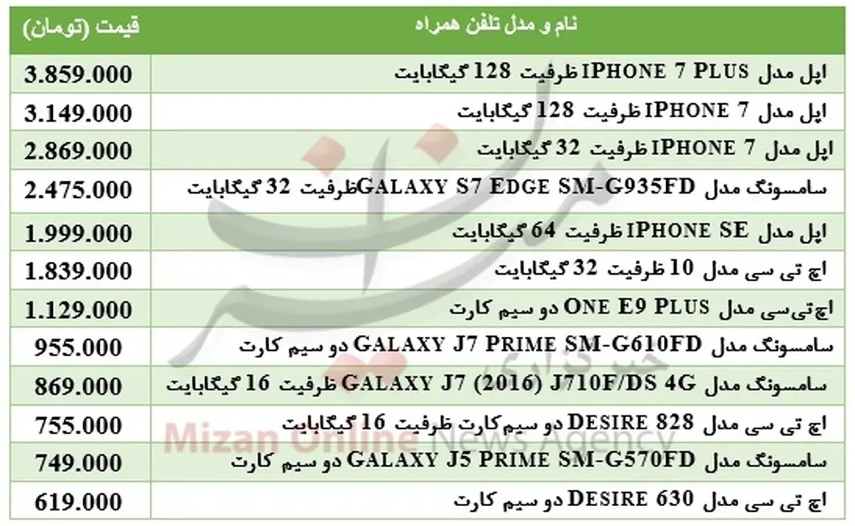 قیمت انواع تلفن همراه در بازار/ جدول