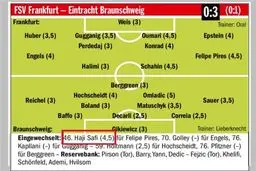 نمره ضعیف در اولین حضور و باخت بوندس‌لیگایی یک ایرانی