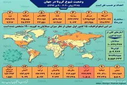 آمار کرونا در جهان + اینفوگرافی