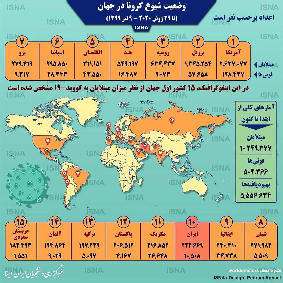 آمار کرونا در جهان + اینفوگرافی