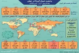 آمار کرونا در جهان + اینفوگرافی