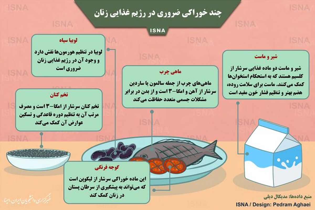 ۵ ماده غذایی که برای زنان مفید است