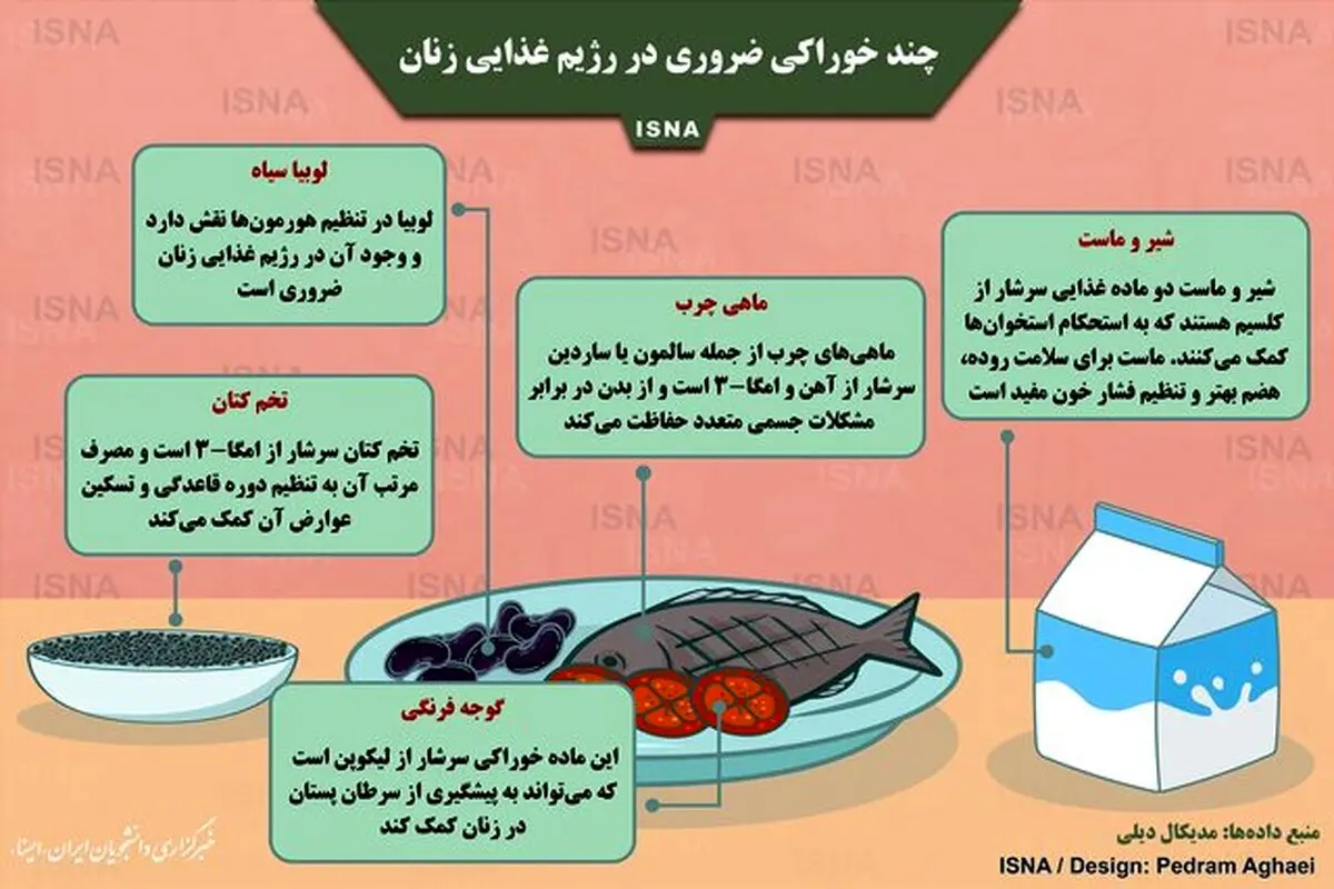 ۵ ماده غذایی که برای زنان مفید است