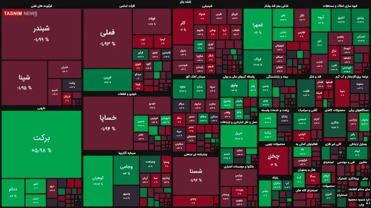 مصوبات جدید بورس بی‌تاثیر شد! + نقشه بازار بورس