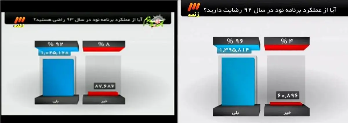 كاهش محبوبیت برنامه 90 + عكس