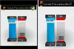 كاهش محبوبیت برنامه 90 + عكس