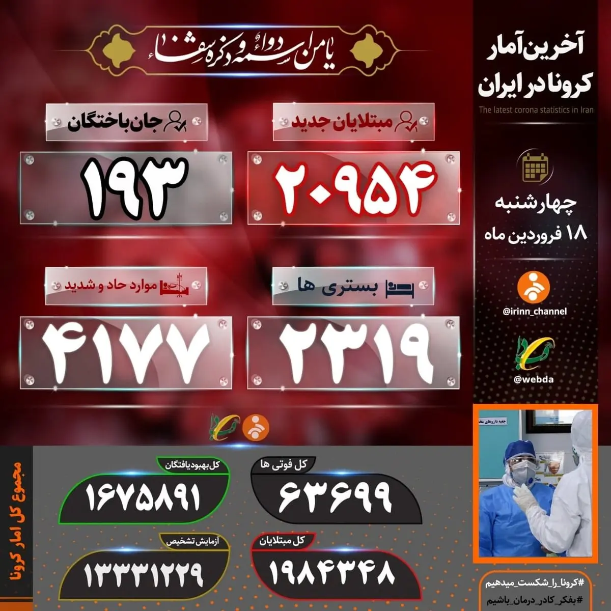 آخرین آمار کشته‌شدگان کرونا ویروس در ایران 18 فروردین 1400 + اینفوگرافیک