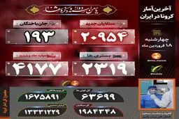 آخرین آمار کشته‌شدگان کرونا ویروس در ایران 18 فروردین 1400 + اینفوگرافیک