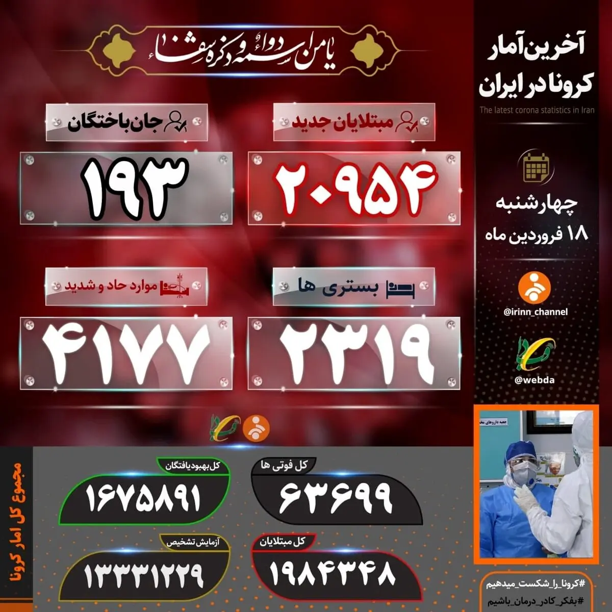 آخرین آمار کشته‌شدگان کرونا ویروس در ایران 18 فروردین 1400 + اینفوگرافیک