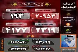 آخرین آمار کشته‌شدگان کرونا ویروس در ایران 18 فروردین 1400 + اینفوگرافیک