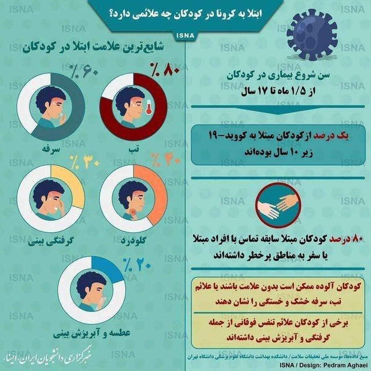 علائم ابتلا به کرونا در کودکان + اینفوگرافی