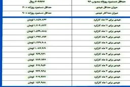جزییات عیدی کارگران برای ۱۲ ماه کارکرد