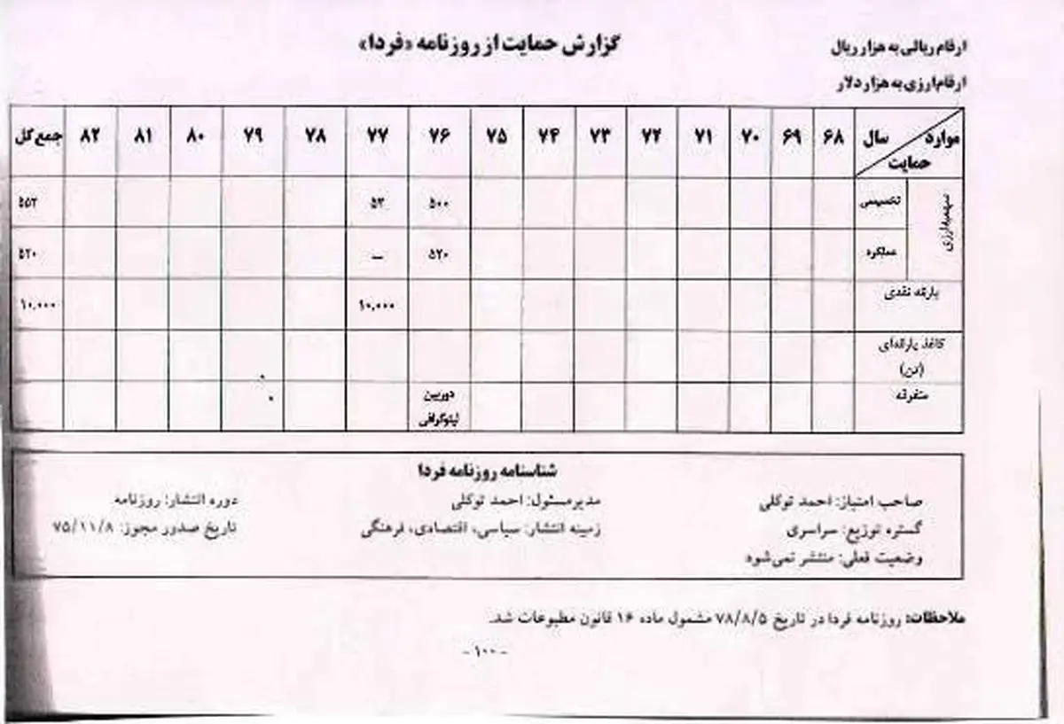 «سعید حجاریان» از احمد توکلی عذرخواهی کرد