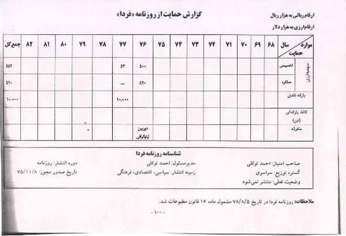 «سعید حجاریان» از احمد توکلی عذرخواهی کرد