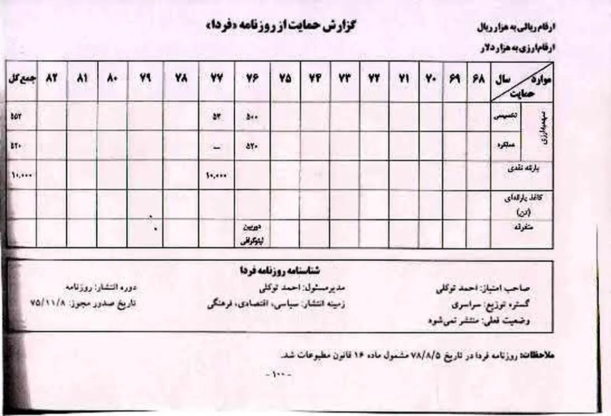 «سعید حجاریان» از احمد توکلی عذرخواهی کرد