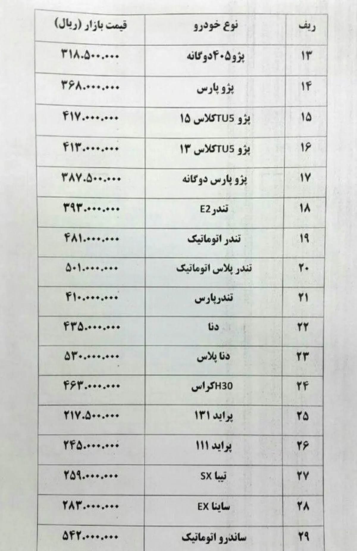 پراید ۷۰۰ هزار تومان در بازار گران شد/جدول قیمت ها