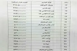 پراید ۷۰۰ هزار تومان در بازار گران شد/جدول قیمت ها