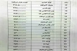 پراید ۷۰۰ هزار تومان در بازار گران شد/جدول قیمت ها