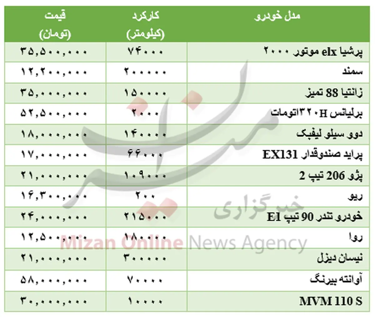 قیمت برخی خودروهای دست دوم+جدول
