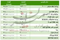 قیمت برخی خودروهای دست دوم+جدول
