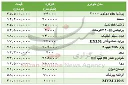 قیمت برخی خودروهای دست دوم+جدول