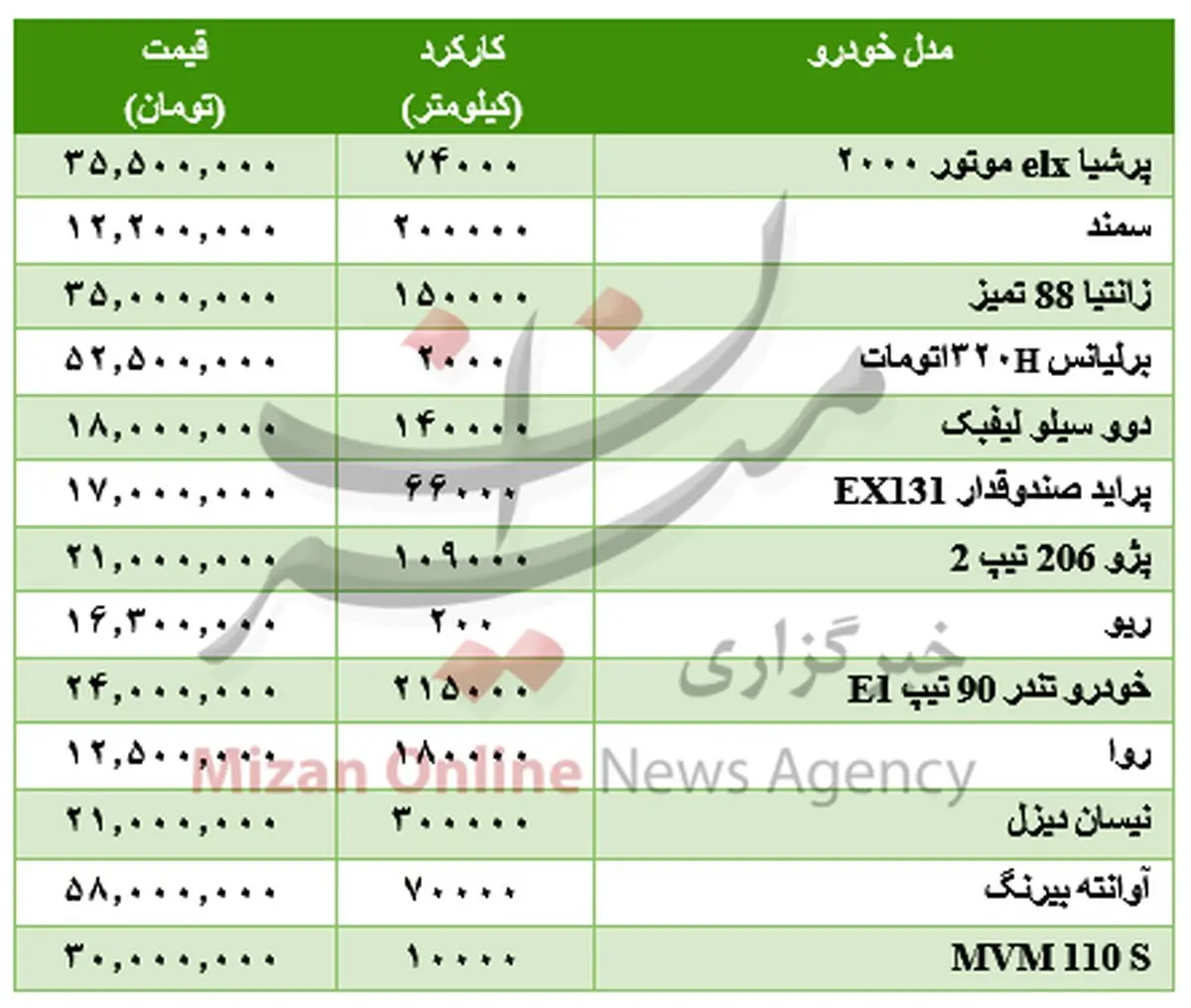 قیمت برخی خودروهای دست دوم+جدول