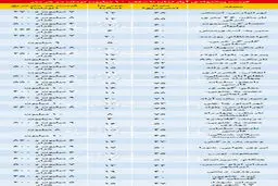آپارتمانهای زیر 10میلیون را ببینید/جدول