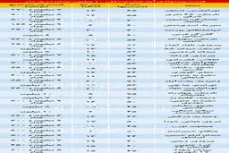آپارتمانهای زیر 10میلیون را ببینید/جدول