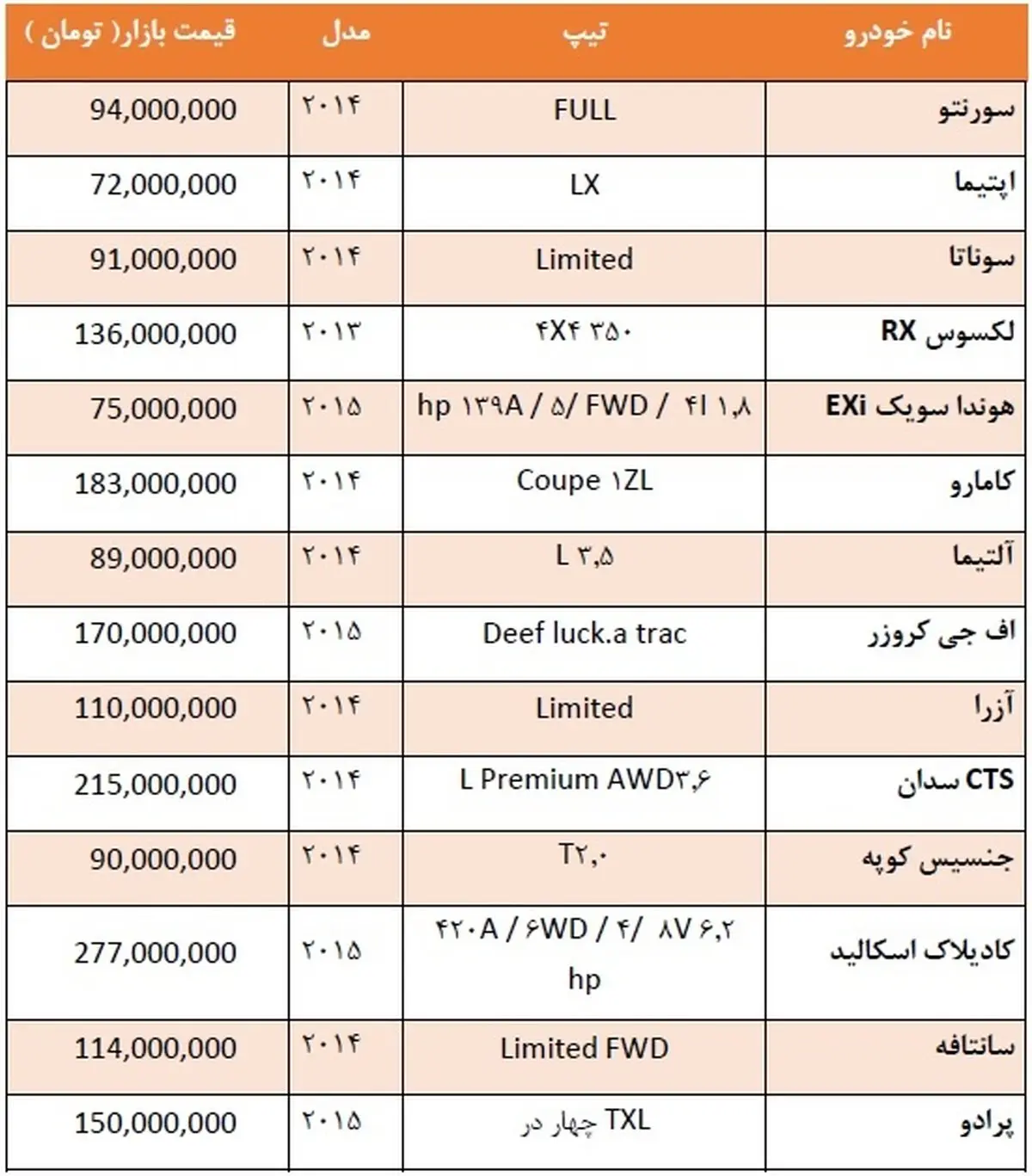 قیمت انواع خودرو در مناطق آزاد