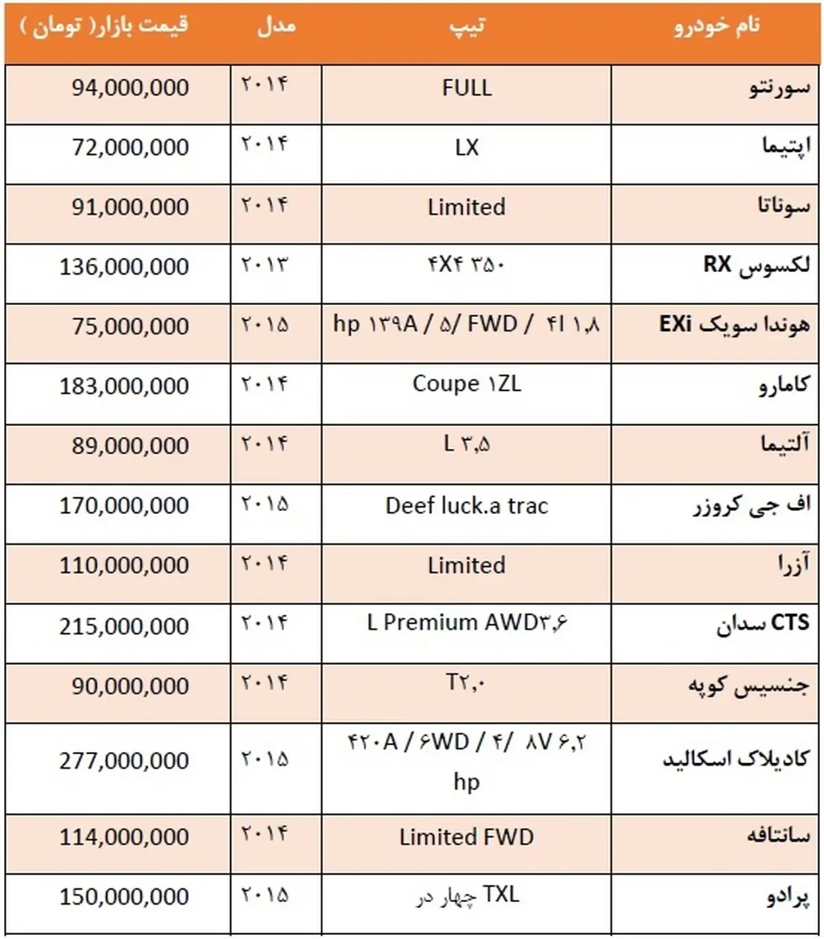 قیمت انواع خودرو در مناطق آزاد