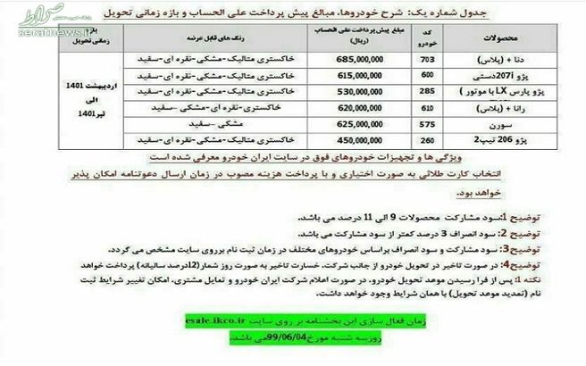 طرح پیش‌فروش جدید ایران‌خودرو اعلام شد + جزئیات کامل