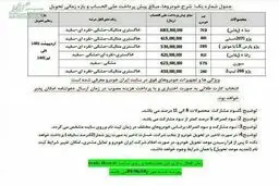 طرح پیش‌فروش جدید ایران‌خودرو اعلام شد + جزئیات کامل