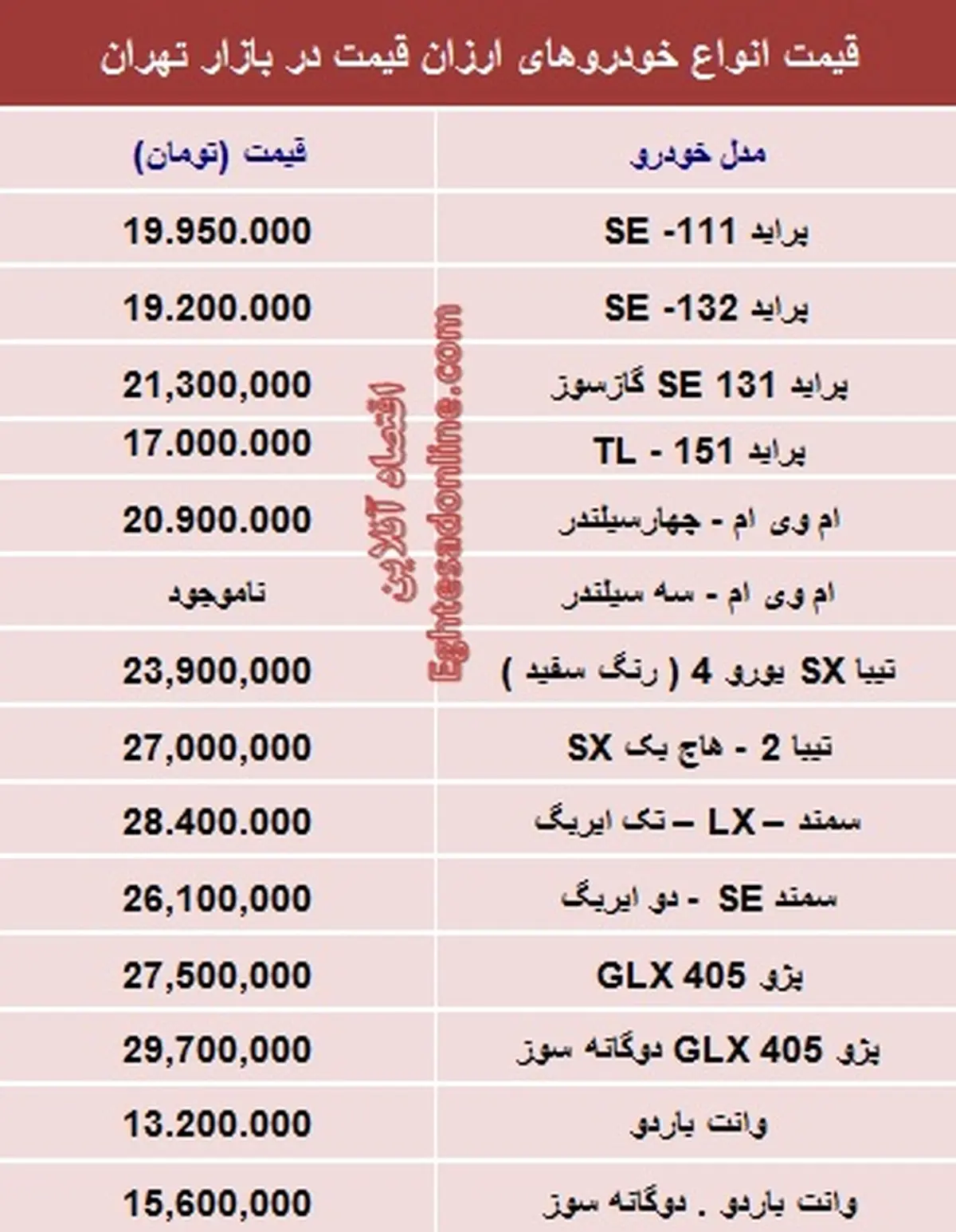 با 30میلیون‌تومان چه ماشینی بخریم؟ +جدول