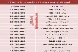 با 30میلیون‌تومان چه ماشینی بخریم؟ +جدول