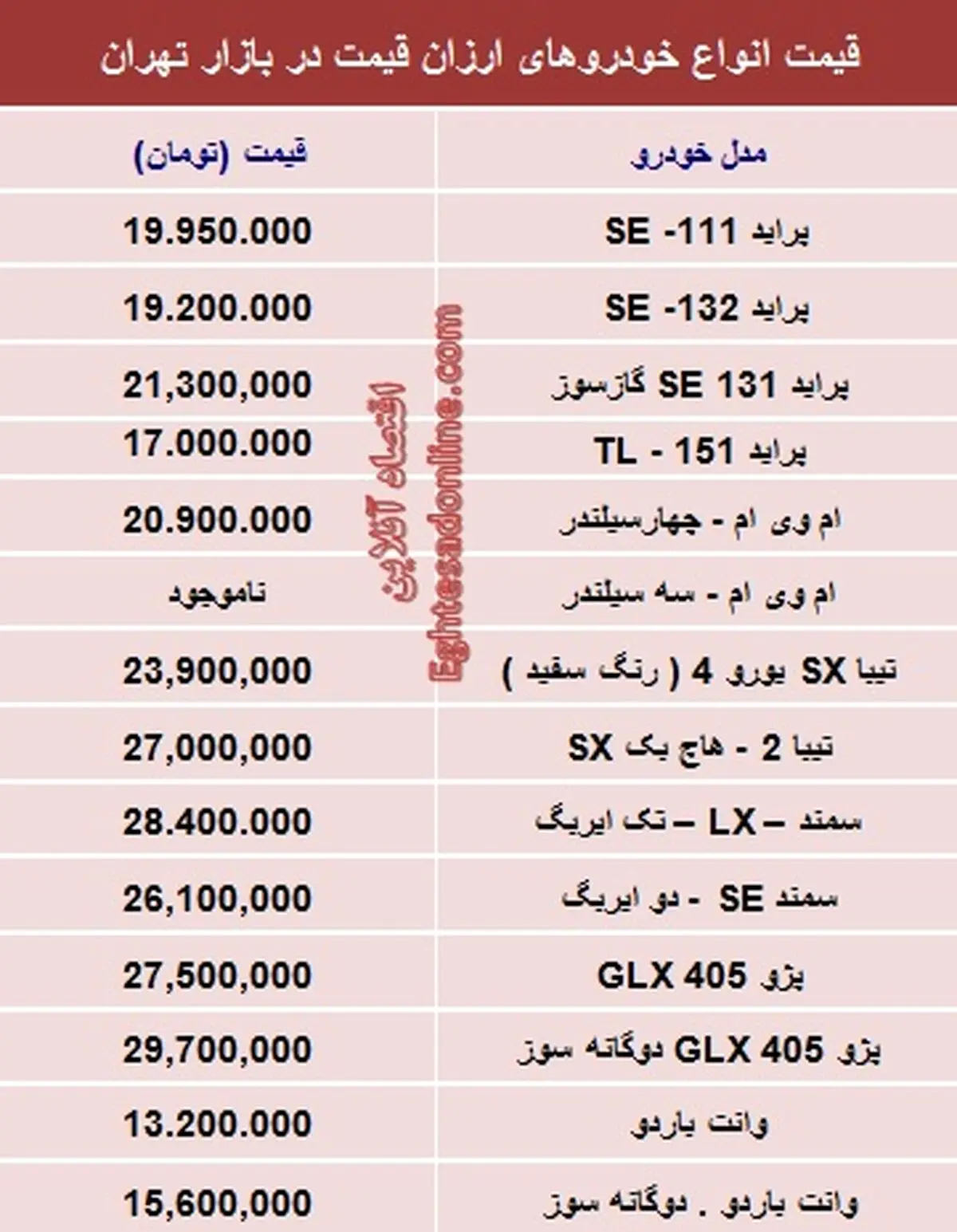 با 30میلیون‌تومان چه ماشینی بخریم؟ +جدول