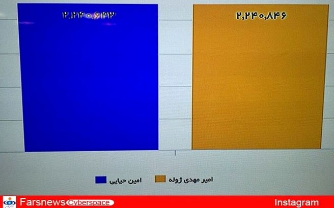 واکنش حیایی به نتیجه خنداننده برتر+عکس