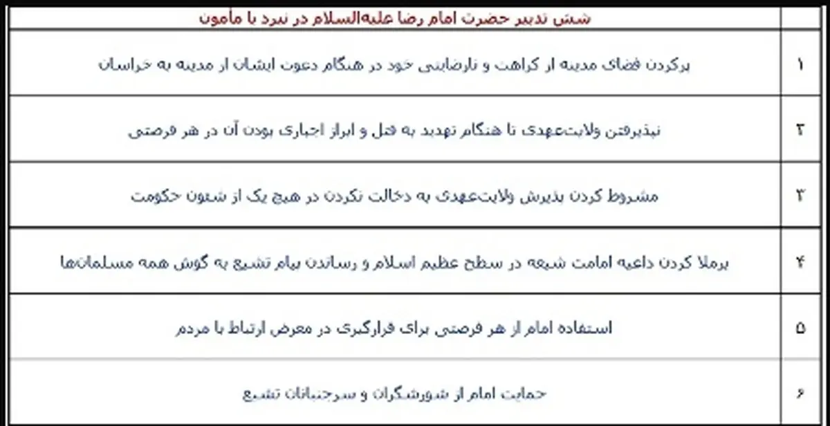 تحلیل رهبر انقلاب از سیاست‌ورزی امام هشتم؛ شش تدبیر حضرت امام رضا علیه‌السلام در نبرد با مأمون