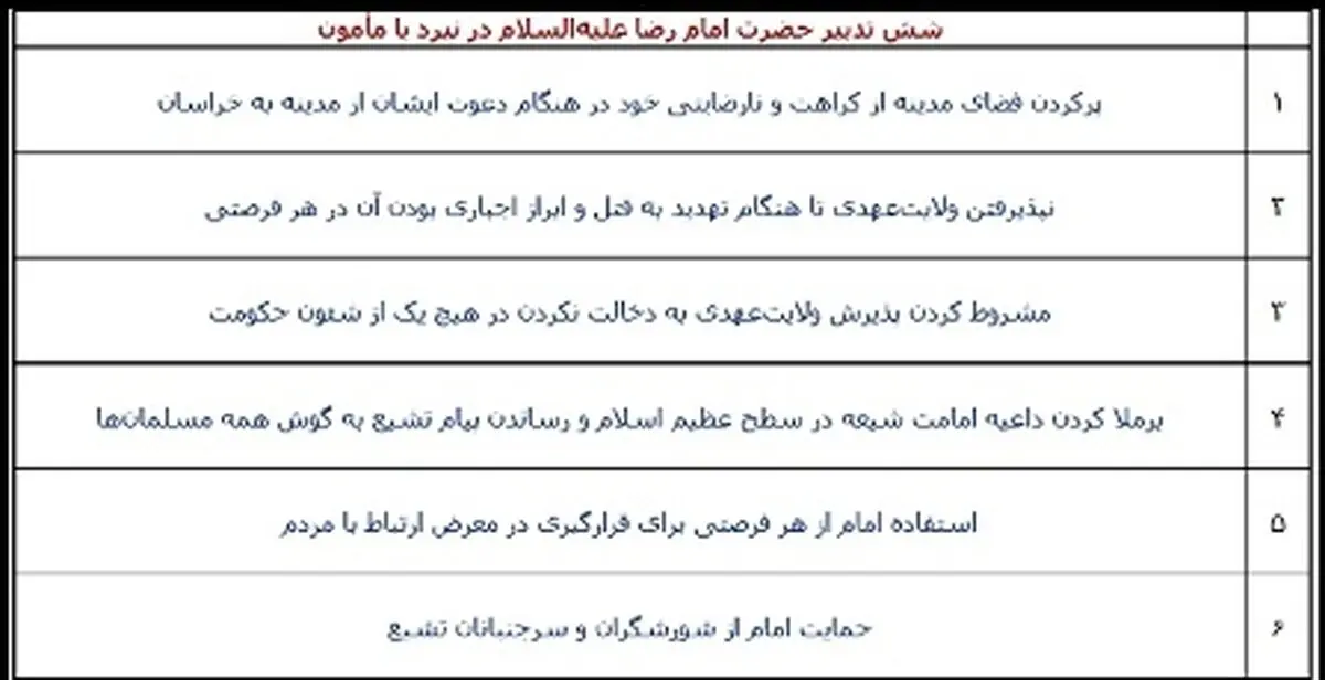 تحلیل رهبر انقلاب از سیاست‌ورزی امام هشتم؛ شش تدبیر حضرت امام رضا علیه‌السلام در نبرد با مأمون