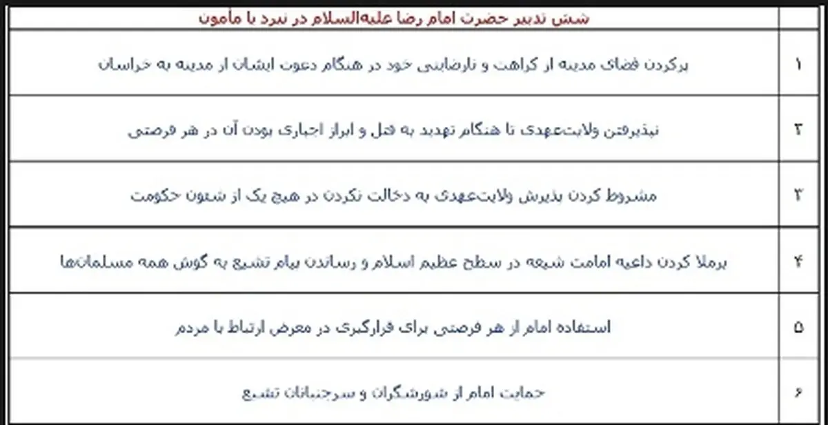 تحلیل رهبر انقلاب از سیاست‌ورزی امام هشتم؛ شش تدبیر حضرت امام رضا علیه‌السلام در نبرد با مأمون
